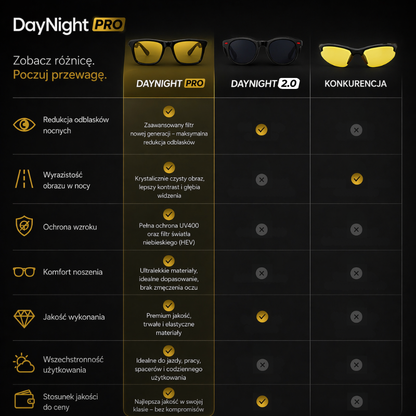 DayNight™ Pro - Zacznij Widzieć W Nocy Jak Za Dnia